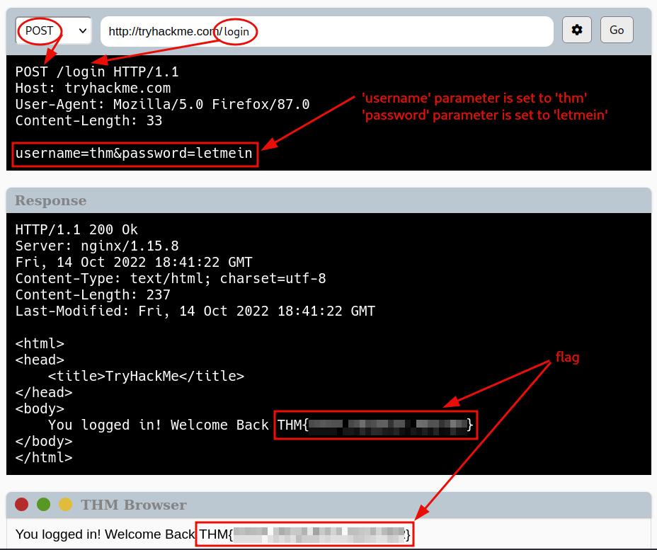 Making requests - 10
