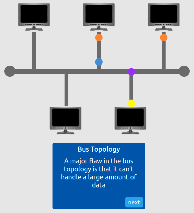 Topologies Lab - 10
