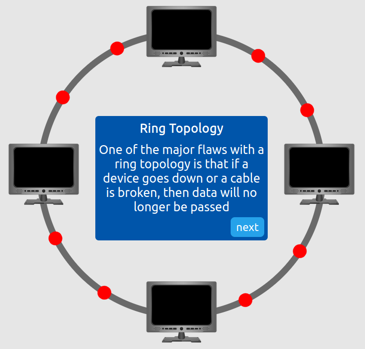 Topologies Lab - 4
