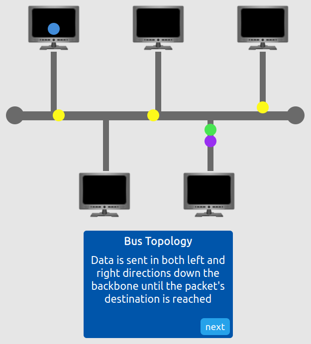 Topologies Lab - 9